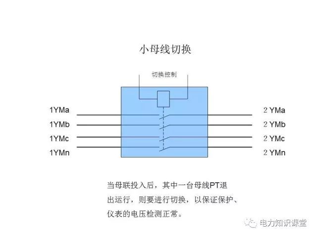 解釋開關(guān)柜二次控制原理和接線