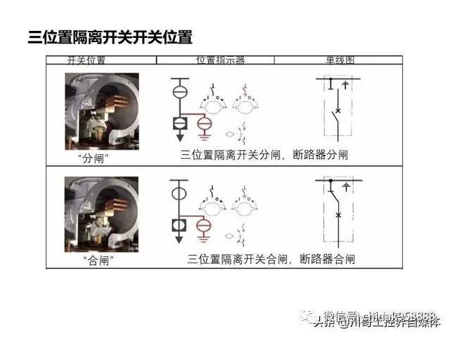 中國(guó)工業(yè)控制|高壓開(kāi)關(guān)柜系統(tǒng)