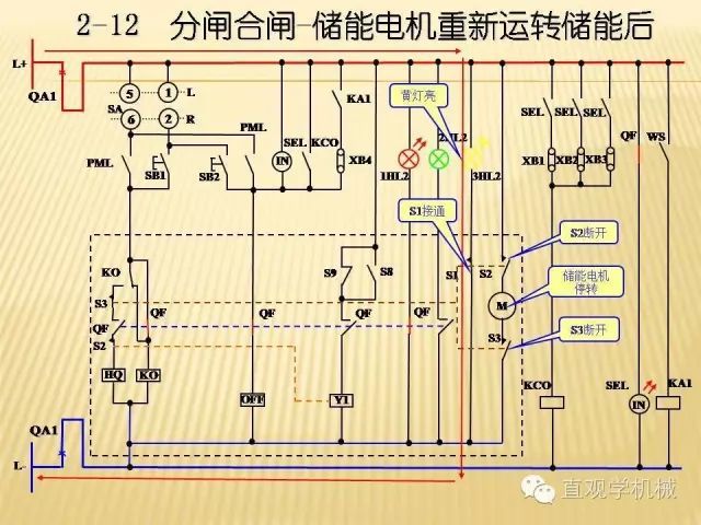 中壓開關(guān)柜高清3D動(dòng)畫分析，控制原理ppt，瘋狂