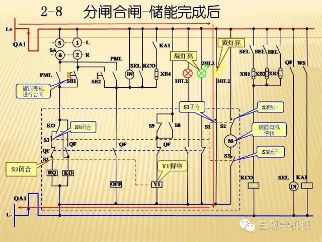 中壓開關(guān)柜高清3D動(dòng)畫分析，控制原理ppt，瘋狂