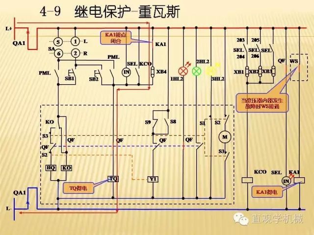 中壓開關(guān)柜高清3D動(dòng)畫分析，控制原理ppt，瘋狂