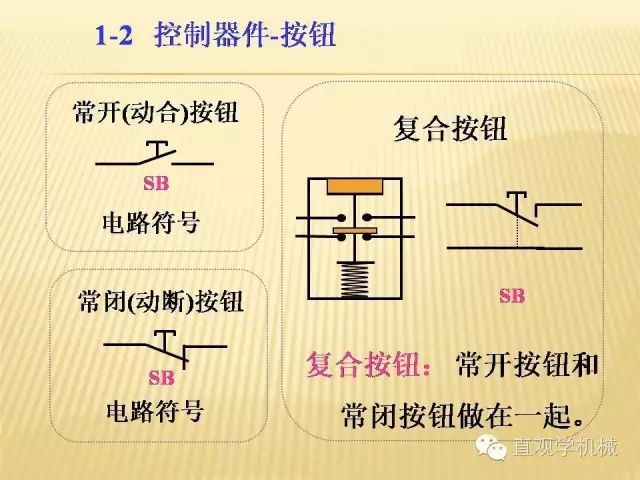 中壓開關(guān)柜高清3D動畫分析，控制原理ppt，瘋狂