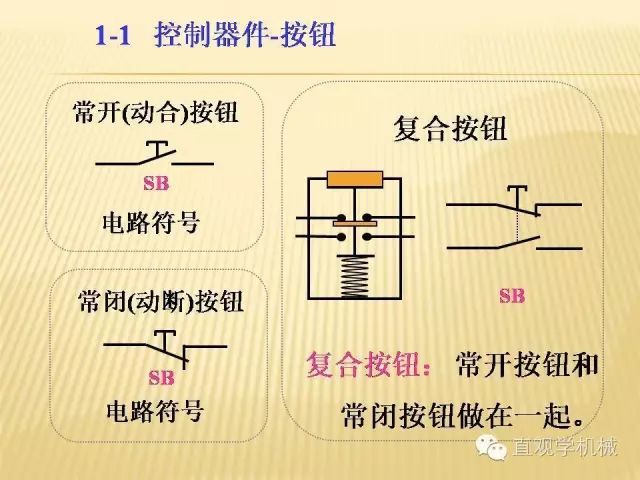 中壓開關(guān)柜高清3D動(dòng)畫分析，控制原理ppt，瘋狂