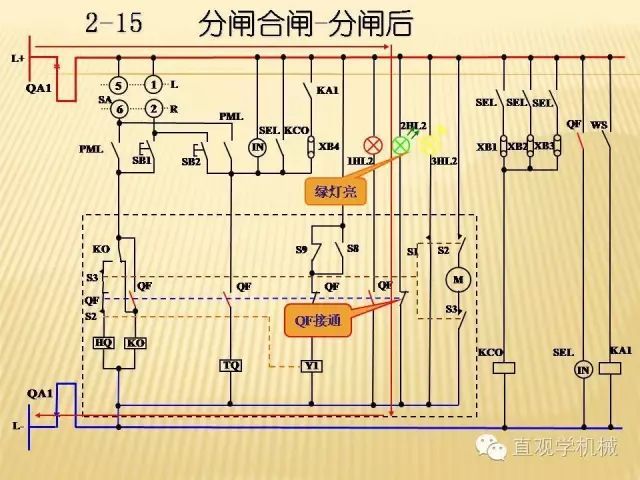 中壓開關(guān)柜高清3D動(dòng)畫分析，控制原理ppt，瘋狂