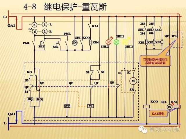 中壓開關(guān)柜高清3D動(dòng)畫分析，控制原理ppt，瘋狂