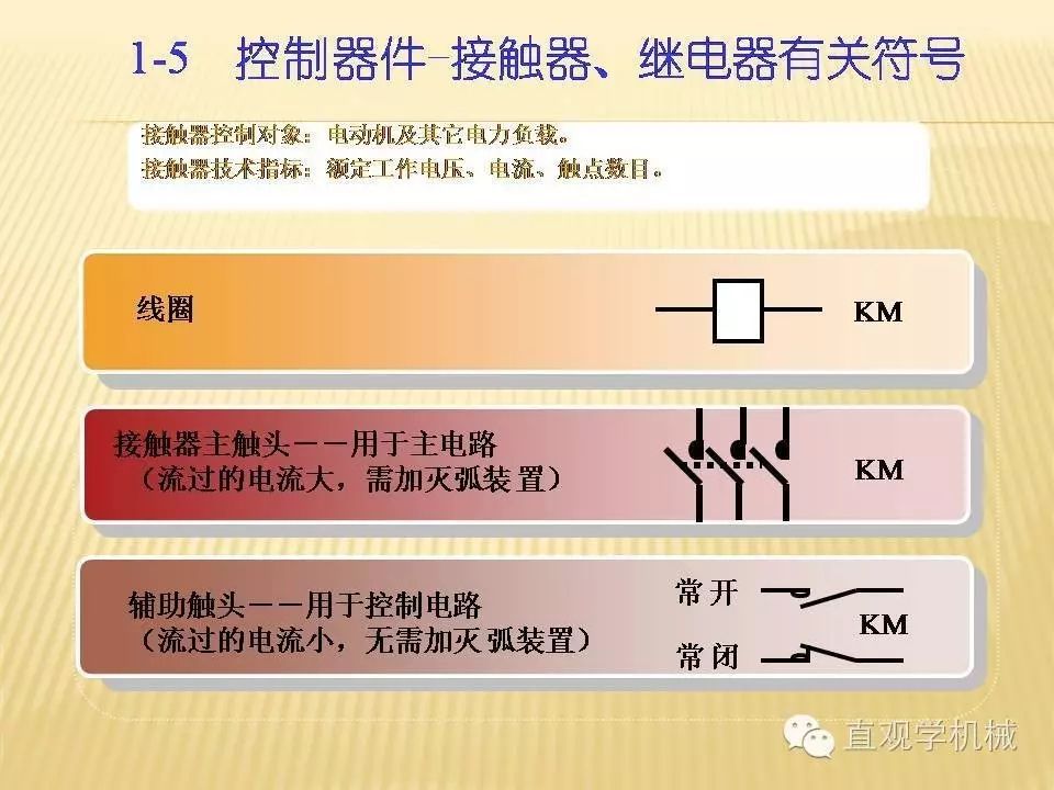 中壓開關(guān)柜高清3D動(dòng)畫分析，控制原理ppt，瘋狂