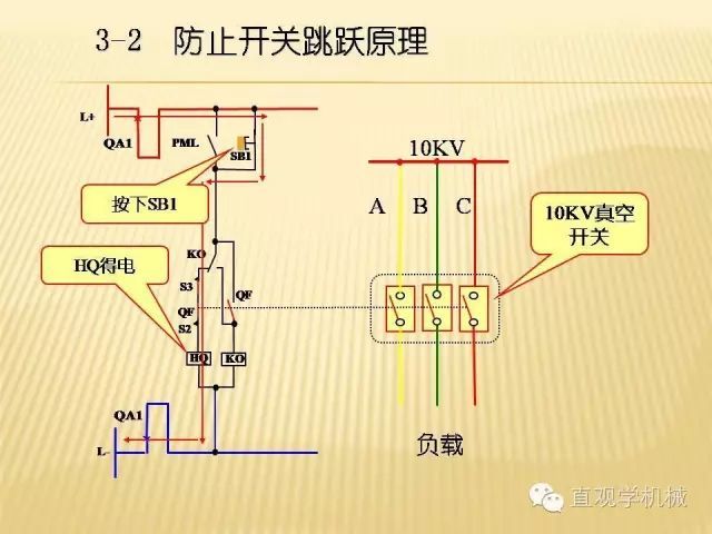 中壓開關(guān)柜高清3D動畫分析，控制原理ppt，瘋狂