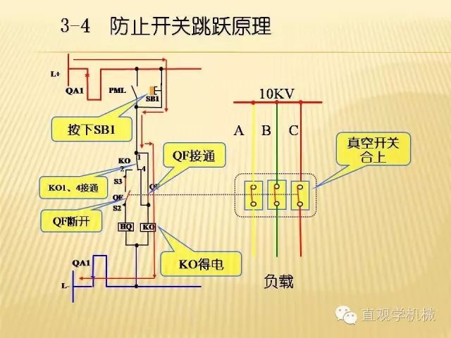 中壓開關(guān)柜高清3D動(dòng)畫分析，控制原理ppt，瘋狂