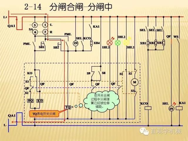 中壓開關(guān)柜高清3D動畫分析，控制原理ppt，瘋狂