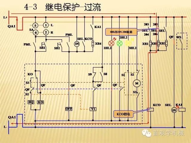 中壓開關(guān)柜高清3D動(dòng)畫分析，控制原理ppt，瘋狂