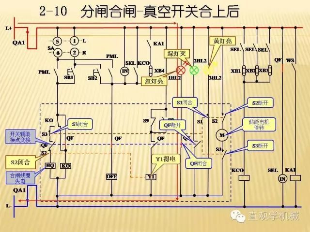 中壓開關(guān)柜高清3D動畫分析，控制原理ppt，瘋狂