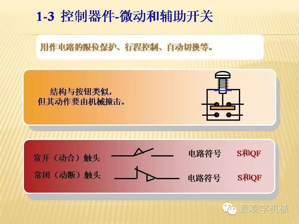 中壓開關(guān)柜高清3D動(dòng)畫分析，控制原理ppt，瘋狂