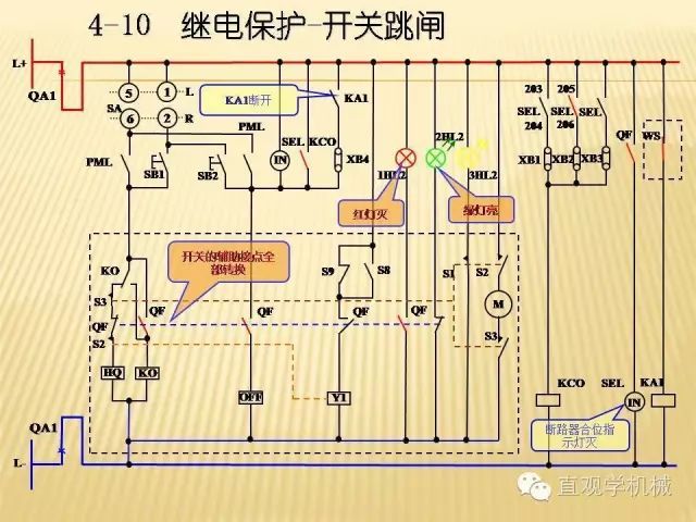 中壓開關(guān)柜高清3D動畫分析，控制原理ppt，瘋狂