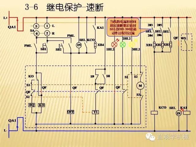 中壓開關(guān)柜高清3D動(dòng)畫分析，控制原理ppt，瘋狂