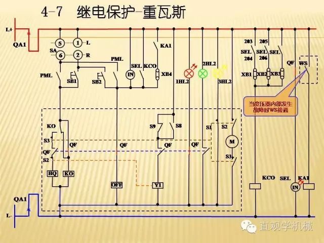 中壓開關(guān)柜高清3D動畫分析，控制原理ppt，瘋狂