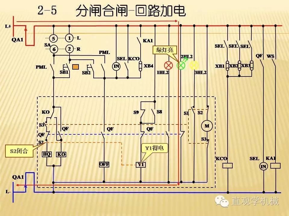 中壓開關(guān)柜高清3D動(dòng)畫分析，控制原理ppt，瘋狂