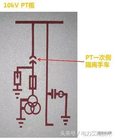 高壓開(kāi)關(guān)柜基本知識(shí)，圖形分析