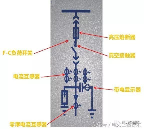 高壓開(kāi)關(guān)柜基本知識(shí)，圖形分析