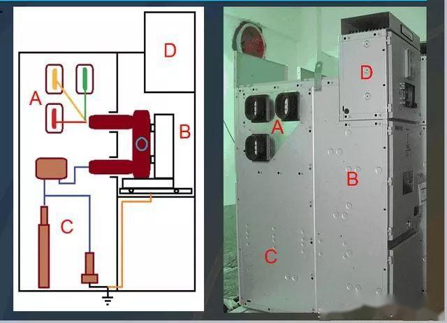 高壓開關(guān)柜基本知識，圖形分析