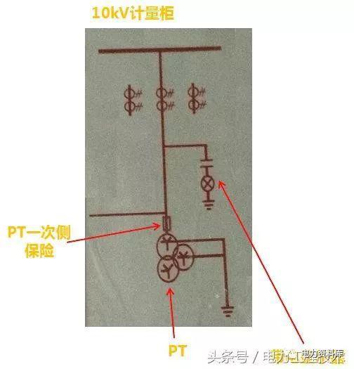 高壓開(kāi)關(guān)柜基本知識(shí)，圖形分析