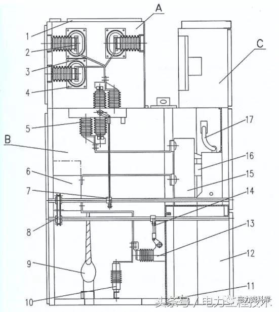 高壓開(kāi)關(guān)柜基本知識(shí)，圖形分析