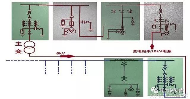 高壓開(kāi)關(guān)柜基本知識(shí)，圖形分析