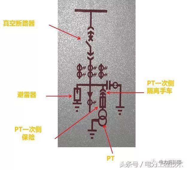 高壓開關(guān)柜基本知識，圖形分析