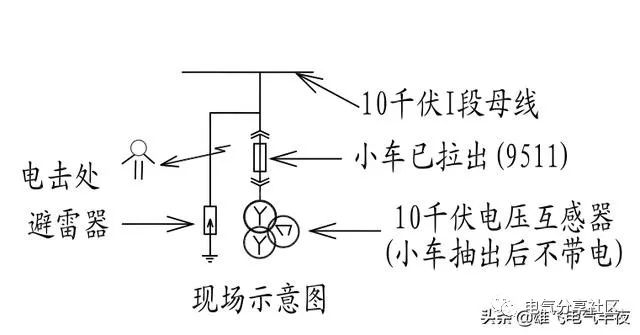 輕微開關(guān)柜故障會(huì)造成重大損失，請(qǐng)注意高壓電工