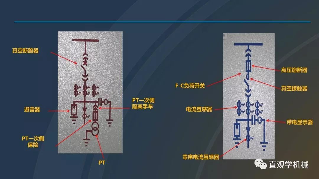 高壓開關(guān)柜培訓(xùn)課件，68頁ppt插圖，帶走！