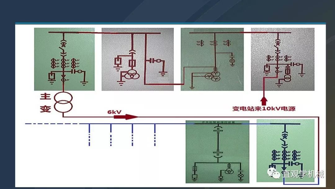 高壓開關(guān)柜培訓(xùn)課件，68頁ppt插圖，帶走！