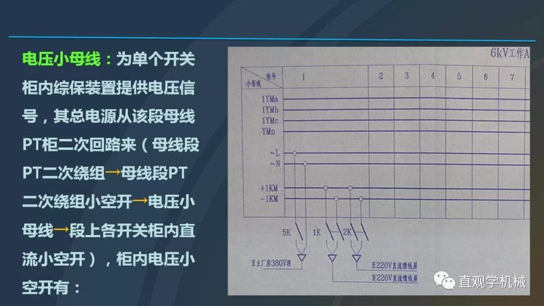 高壓開關(guān)柜培訓(xùn)課件，68頁ppt插圖，帶走！