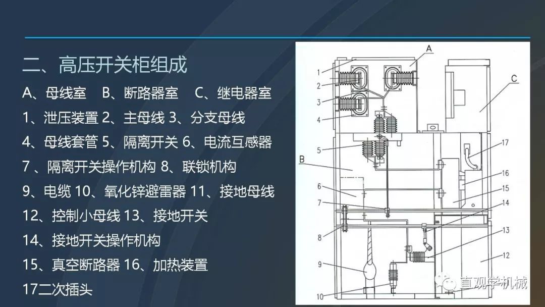 高壓開(kāi)關(guān)柜培訓(xùn)課件，68頁(yè)ppt插圖，帶走！