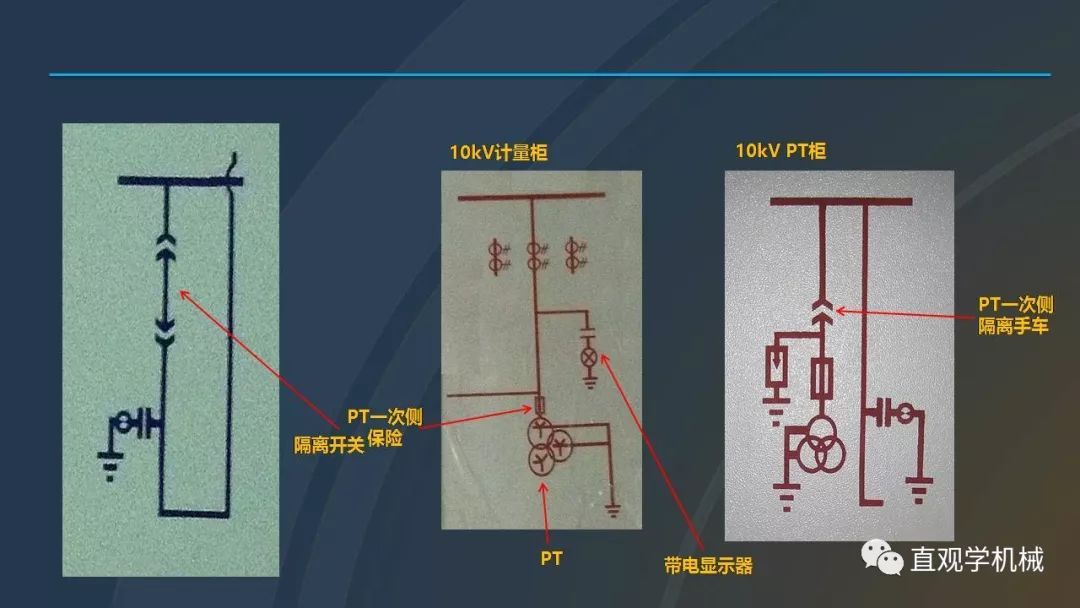 高壓開(kāi)關(guān)柜培訓(xùn)課件，68頁(yè)ppt插圖，帶走！