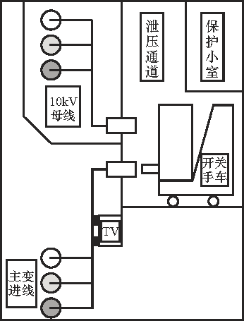 開關(guān)柜故障分析及對策！(強烈推薦)