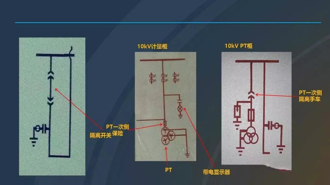 高電壓開關(guān)柜，超級詳細！