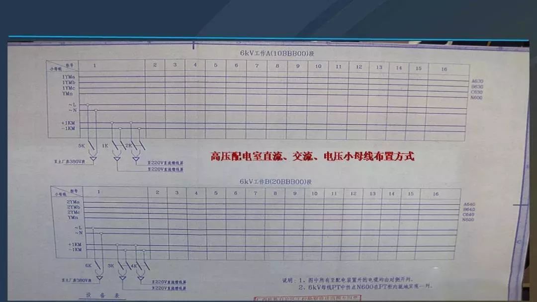 高電壓開關(guān)柜，超級詳細！