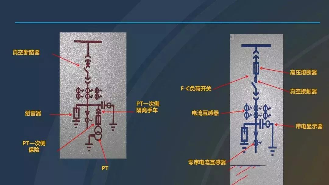 干貨|圖解說明高壓開關(guān)柜，超級詳細！