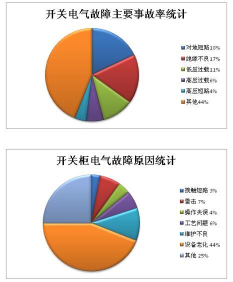 什么是功率開關(guān)柜？當(dāng)電開關(guān)柜時，為什么要測量氧氣？