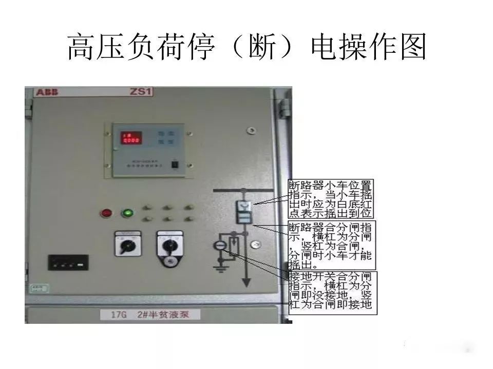 用電者必須觀看！高壓開關(guān)柜基本知識(shí)(附圖)