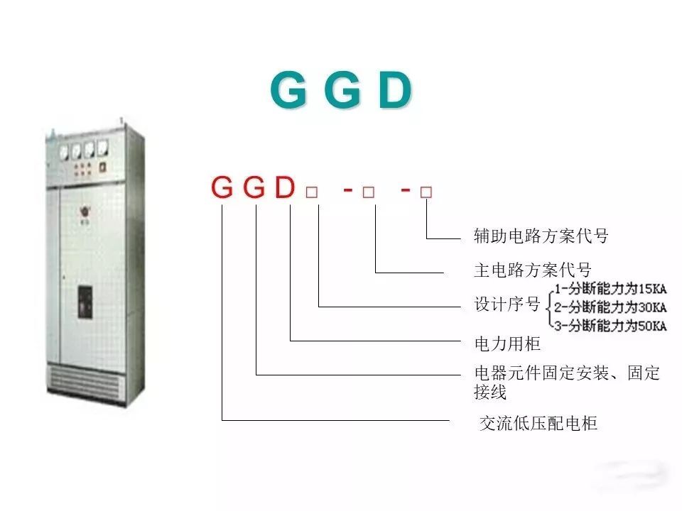 用電者必須觀看！高壓開關(guān)柜基本知識(附圖)