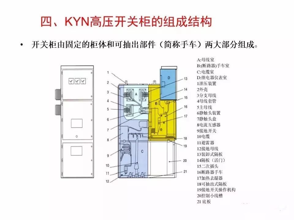 用電者必須觀看！高壓開關(guān)柜基本知識(附圖)