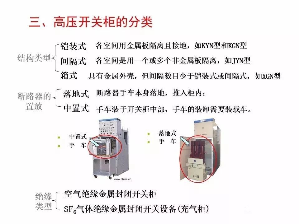 用電者必須觀看！高壓開關(guān)柜基本知識(shí)(附圖)