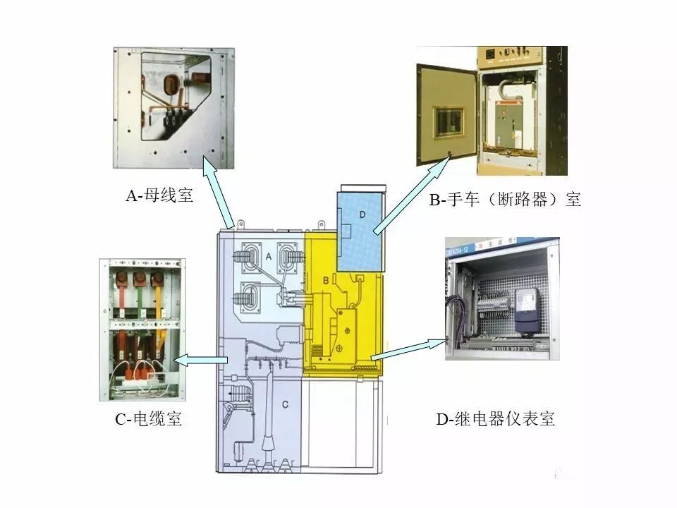 用電者必須觀看！高壓開關(guān)柜基本知識(附圖)