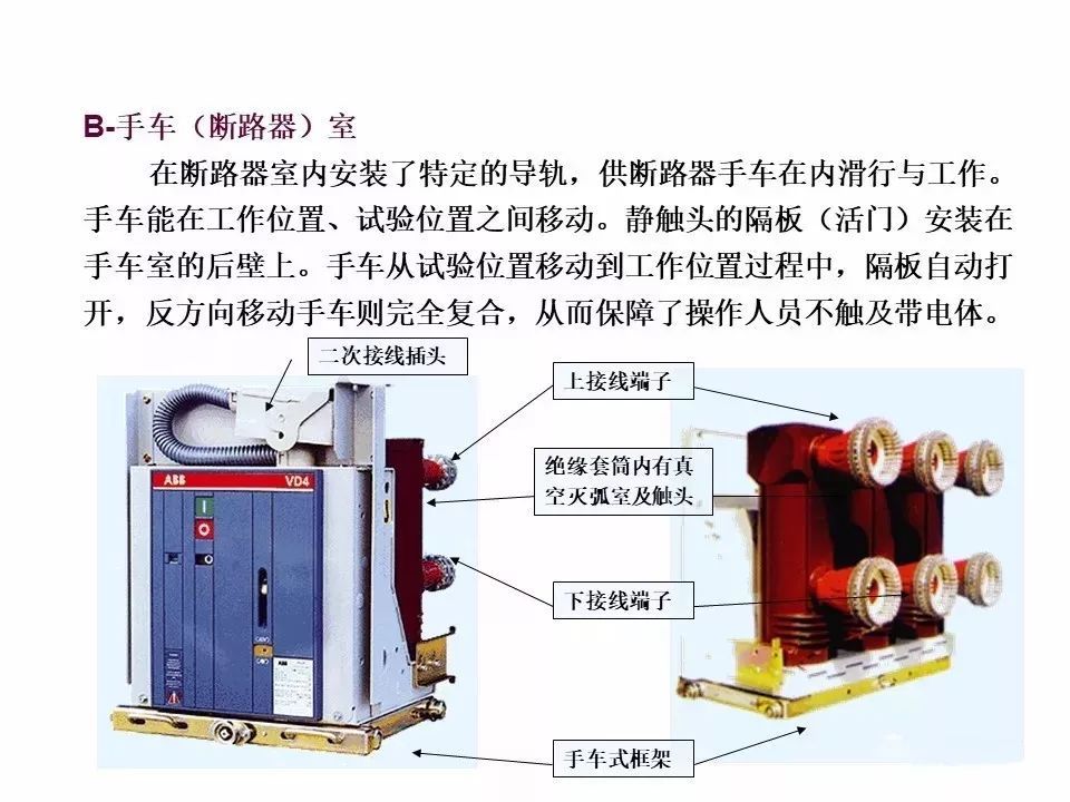 用電者必須觀看！高壓開關(guān)柜基本知識(附圖)