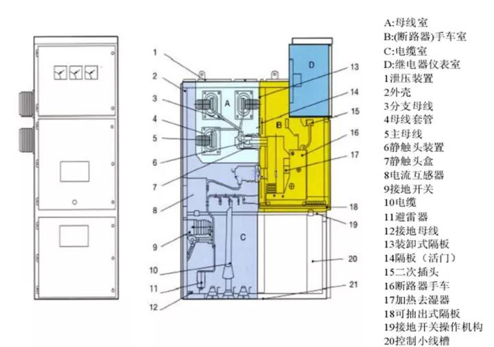 高電壓開關(guān)柜幾個(gè)容易出問題的元件