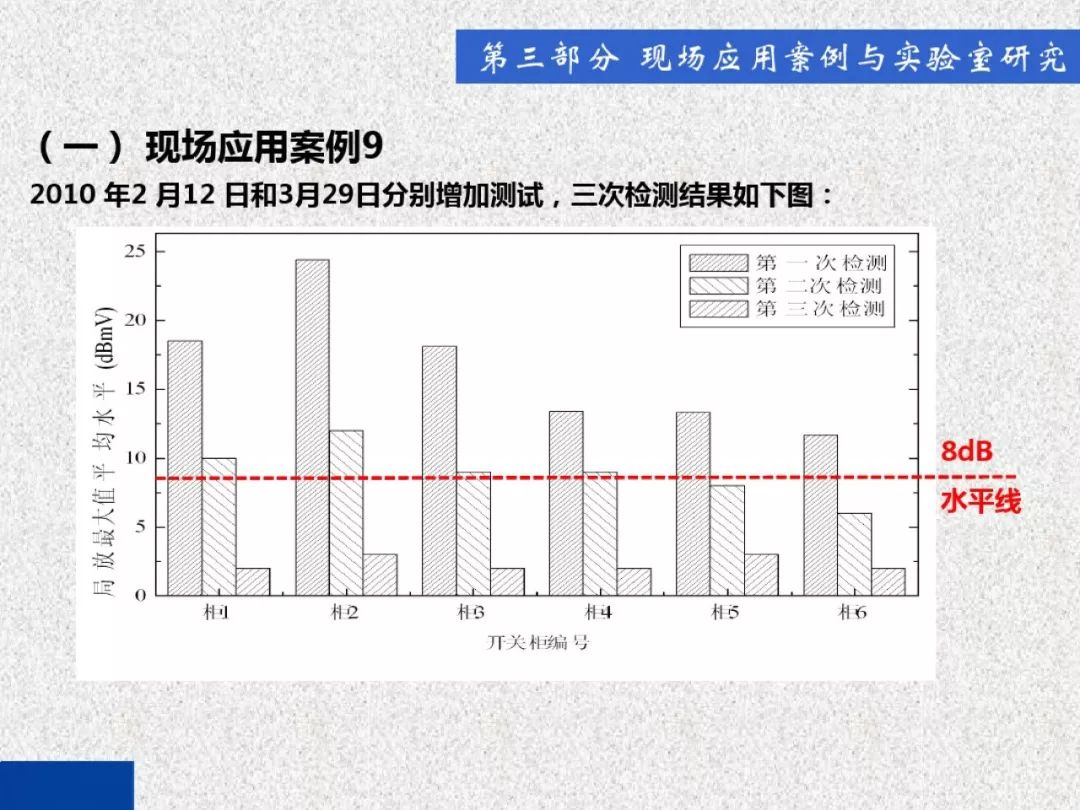 超級詳細(xì)！開關(guān)柜局部放電實時檢測技術(shù)探討