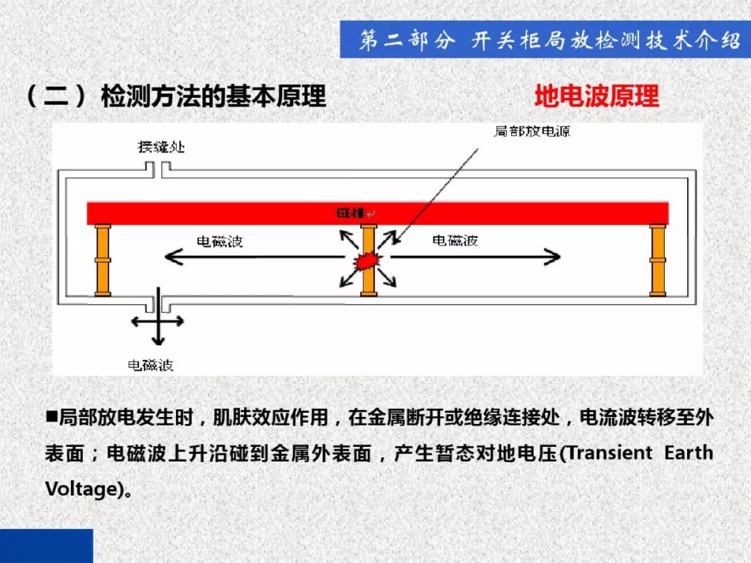 超級詳細(xì)！開關(guān)柜局部放電實(shí)時(shí)檢測技術(shù)探討