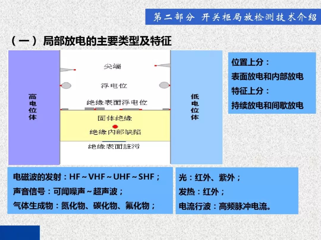 超級詳細(xì)！開關(guān)柜局部放電實(shí)時(shí)檢測技術(shù)探討