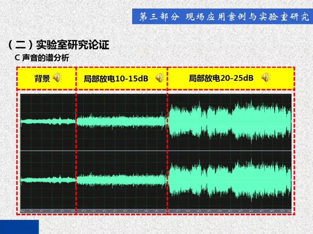 超級詳細(xì)！開關(guān)柜局部放電實時檢測技術(shù)探討