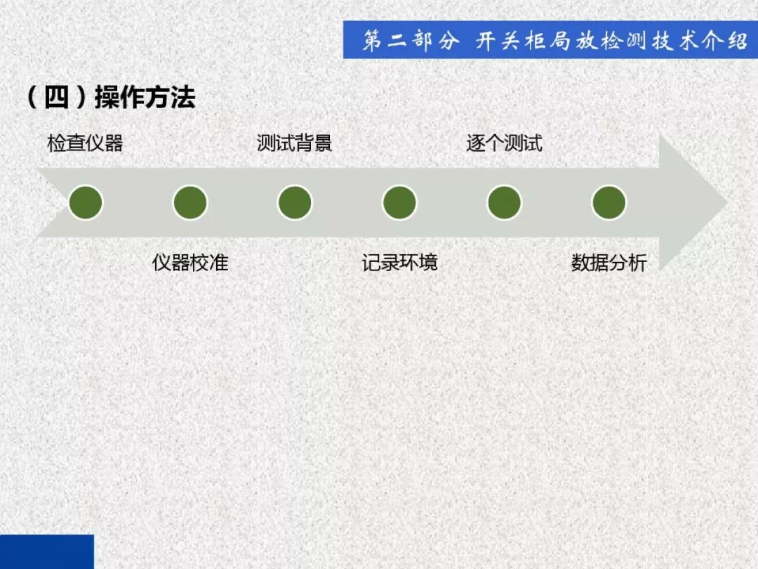 超級詳細(xì)！開關(guān)柜局部放電實時檢測技術(shù)探討